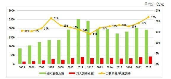 浅析中国刀具行业遇到的问题